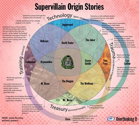 villagers meaning|villain origin story meaning.